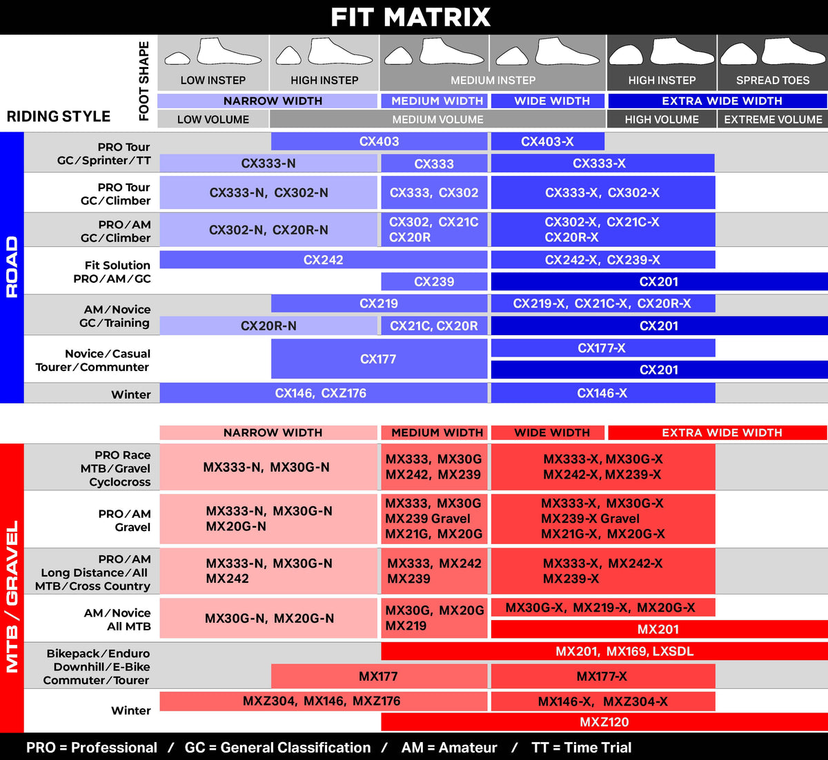 Fit Performance Matrix Fit Matrix – Lake Cycling EU